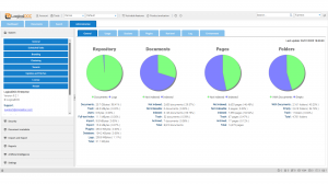 Repository Statistics Dashboard